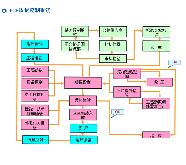 开云电子体育